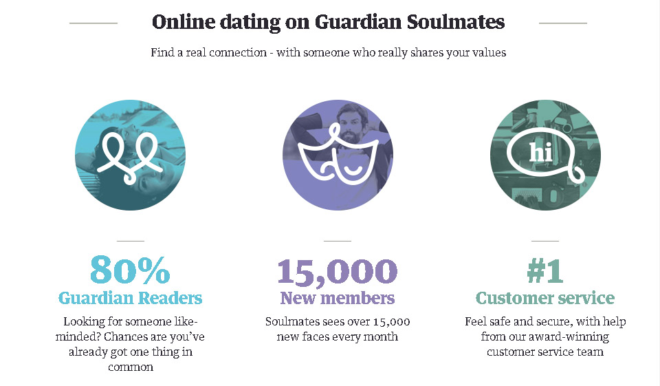 Guardian online dating