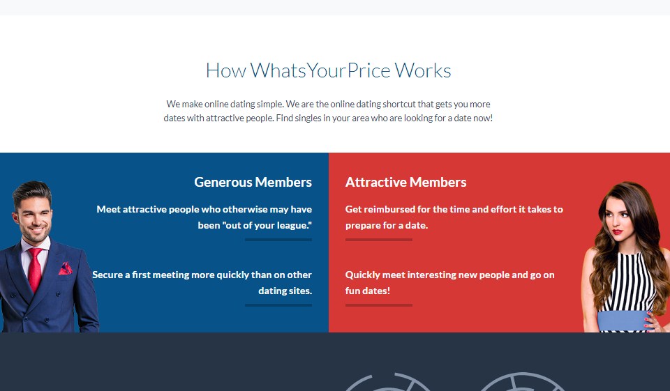 Your examples whats price profile Examples of