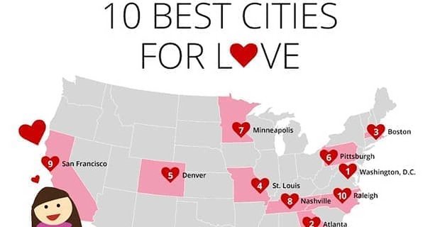10 najlepszych miast do znalezienia miłości