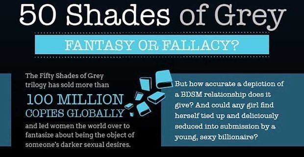 Cincuenta sombras de Grey: ¿fantasía o falacia?
