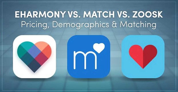 eharmony vs. Match vs. Zoosk: prijzen, demografie en matching