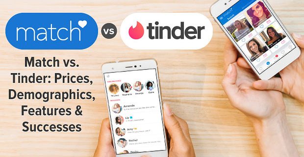 Match contre Tinder: prix, données démographiques, fonctionnalités et succès