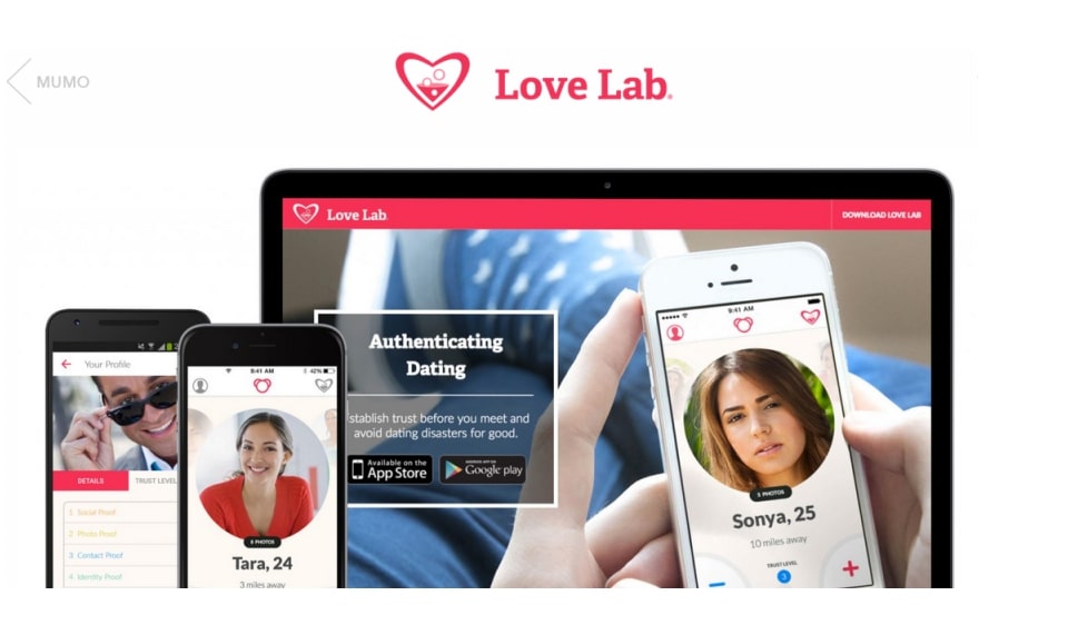 Lovelab Recenzja – co o niej wiemy?